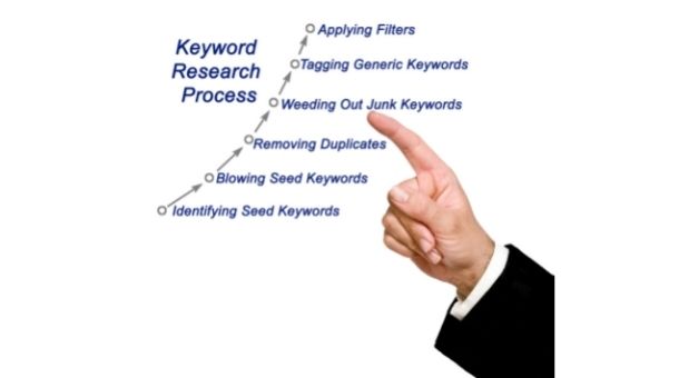 Keyword Research