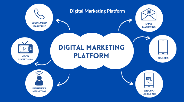 What is a Digital Marketing Platform?