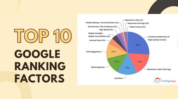 Top 10 Google ranking factors you should not ignore