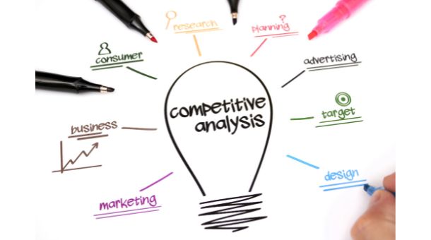 What is social media competitive analysis?
