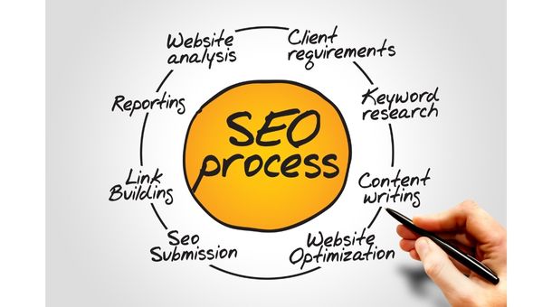 Pros of SEO