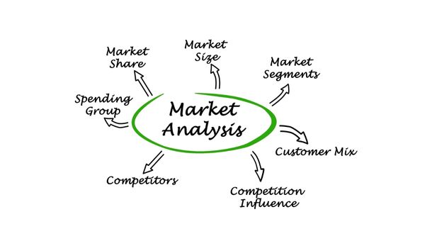 What's Marketing Analytics?