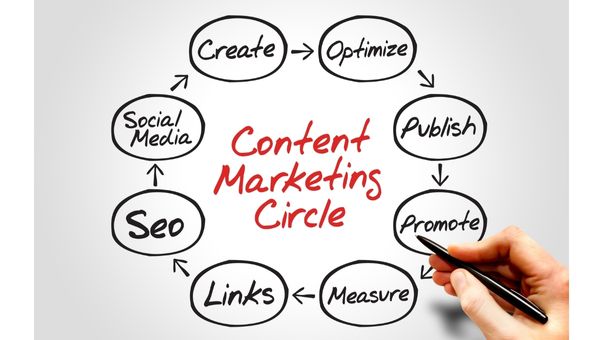 The most important things to keep in mind about Content Marketing: