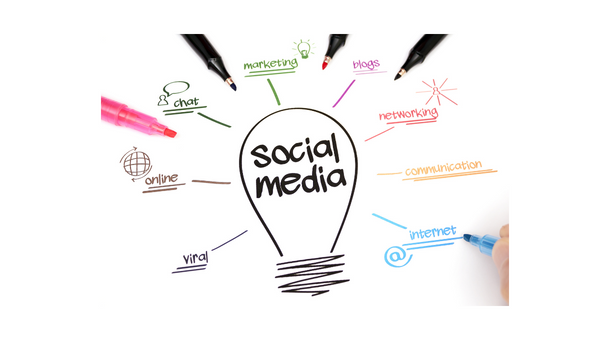 What's social media ROI?